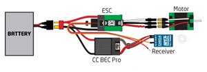 Understanding Electric RC Airplanes and Components