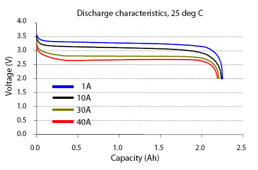 A123-discharge-curve.jpg