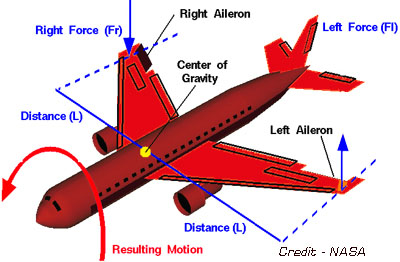 airplane ailerons