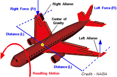 ailerons