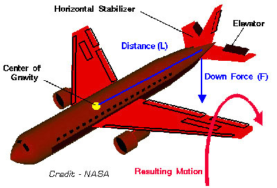 airplane elevator