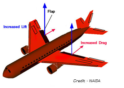 airplane flaps