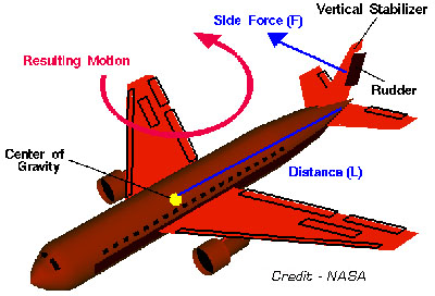 airplane rudder