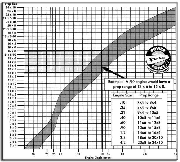 Boat Prop Size Chart