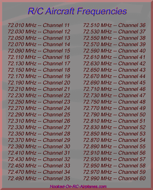 RC Frequencies for Model Airplanes