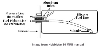 Model airplane fuel shop line