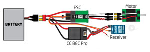 Understanding Electric RC Airplanes and Components