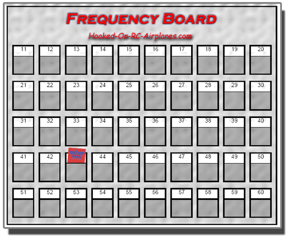 Radio Control Frequency Chart