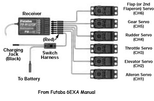 4 channel transmitter and receiver for rc plane