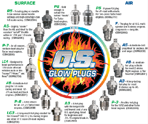 Os Engines Glow Plug Chart