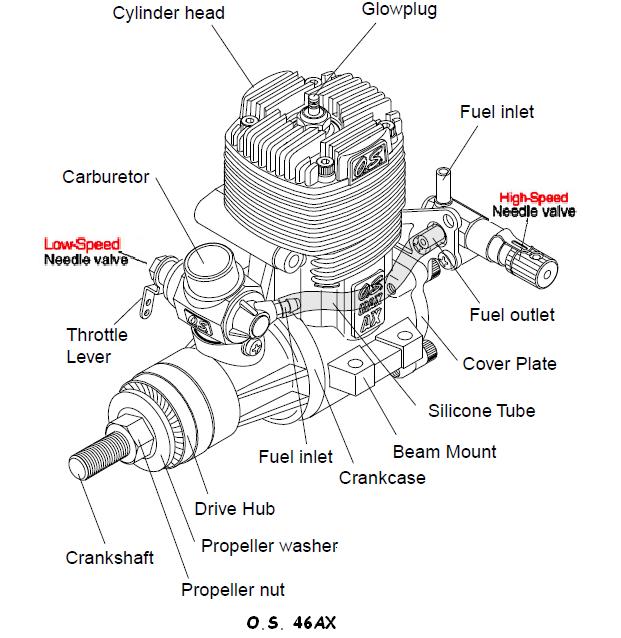 Nitro Engine Size Chart