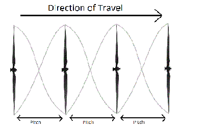 Prop Pitch Chart