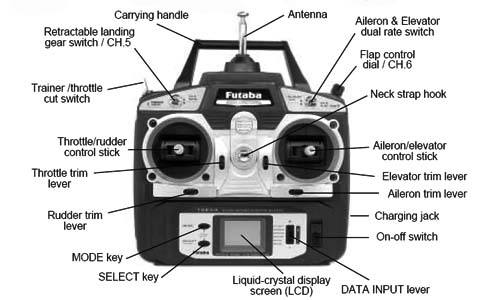 rc control plane