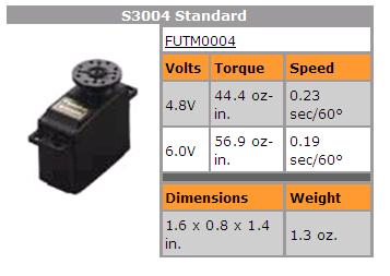 Airtronics Servo Chart