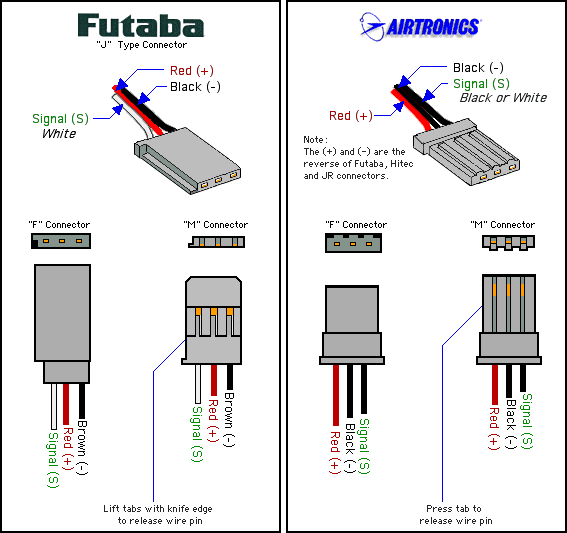 Choosing RC Servos for your RC Airplane